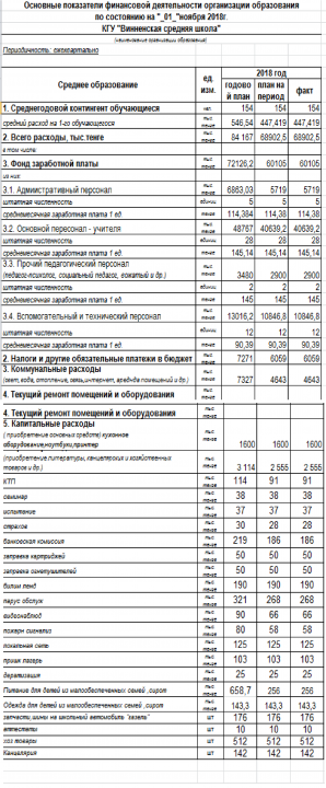 Основные показатели финансовой деятельности_среднее образование